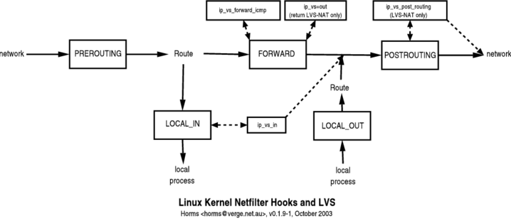 /uploads/wp/2022/12/nf-lvs.png