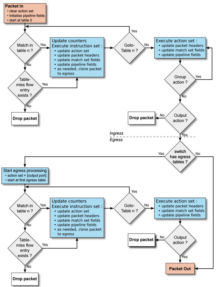 /uploads/wp/2023/01/openflow-flow-det.webp