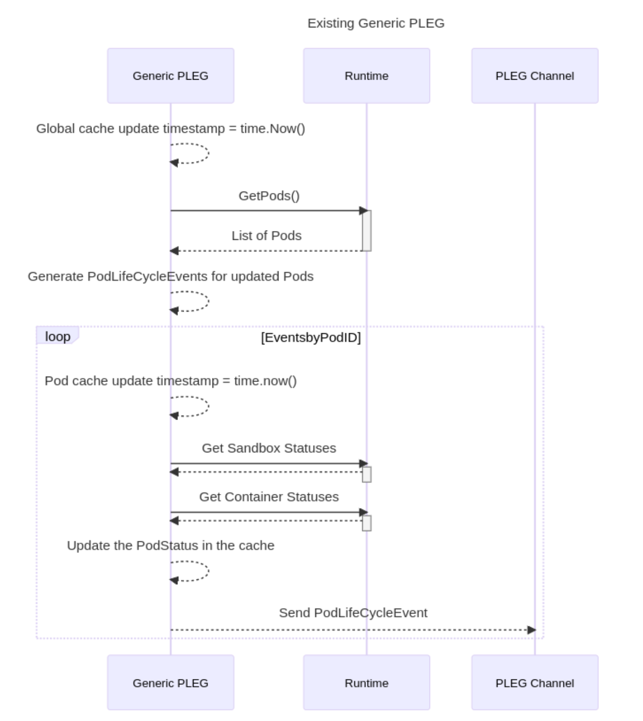 /uploads/wp/2023/02/Snipaste_2023-02-27_16-10-20-1.png
