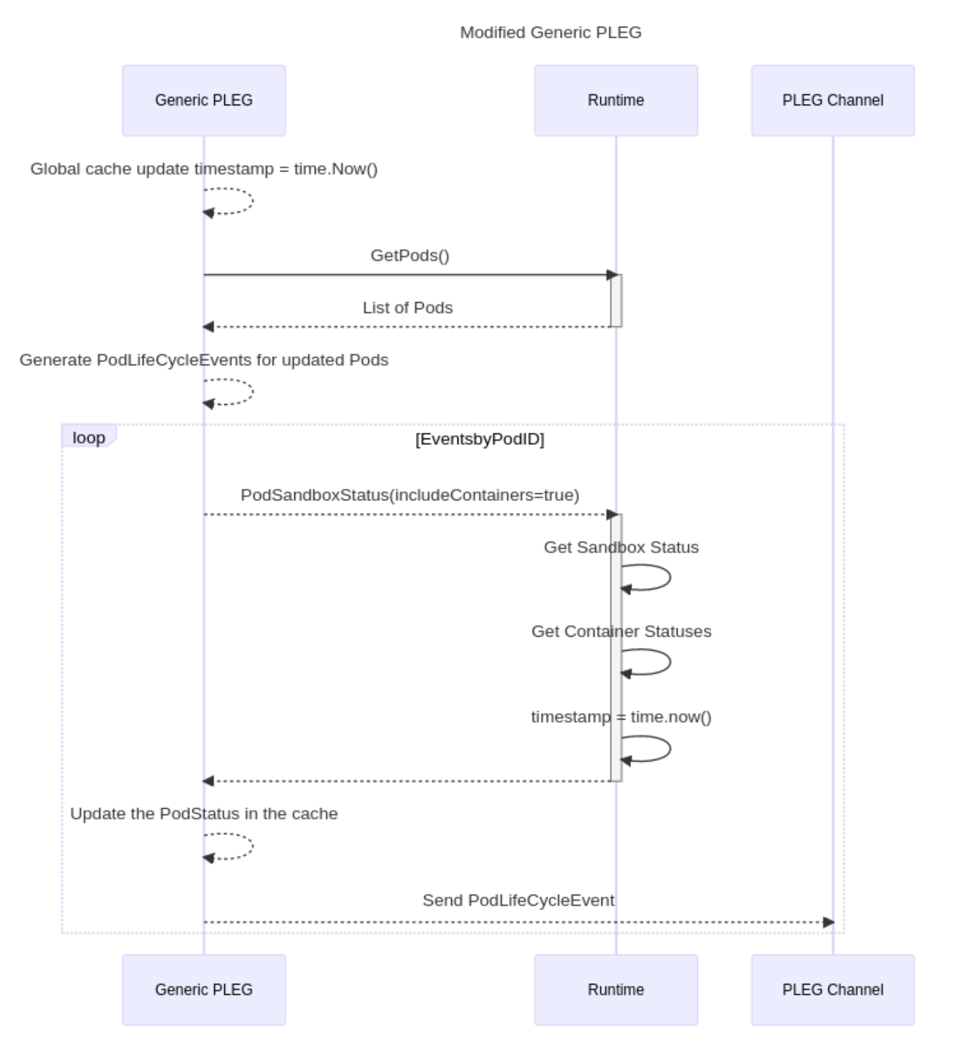 /uploads/wp/2023/02/Snipaste_2023-02-27_16-58-56.png