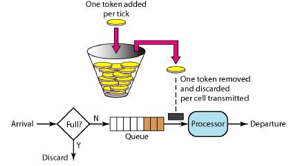 token_bucket