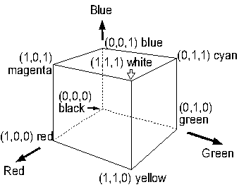 rgb-cube