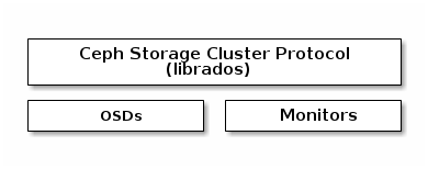 basic architecture