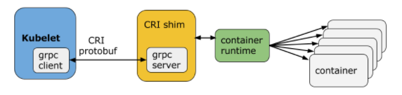 cri architecture