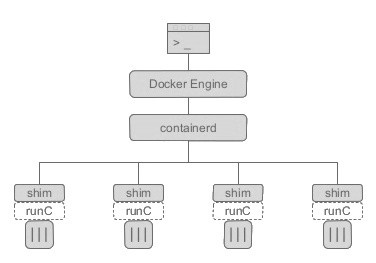 docker-containerd-runc