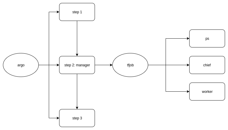 argo_scheduler_tfjob