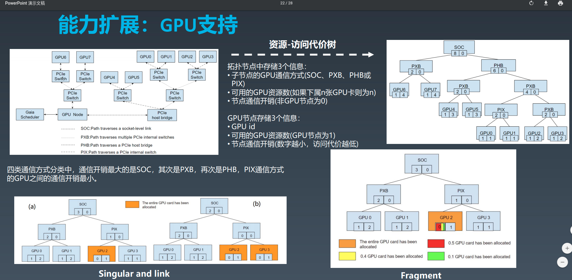 gpu 拓扑结构