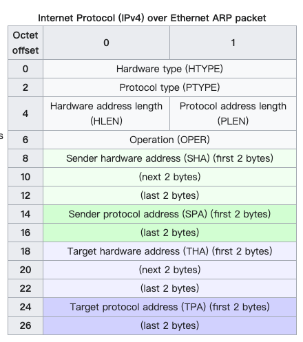 arp package