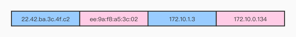 ethernet-frame