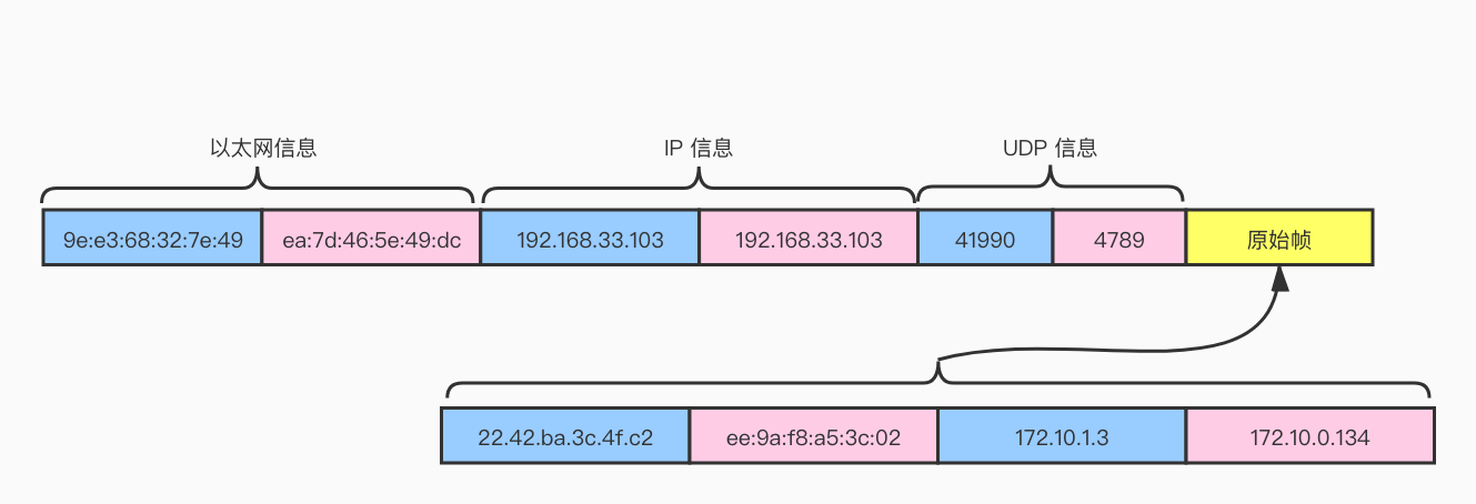 vxlan