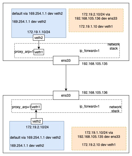 proxy_arp