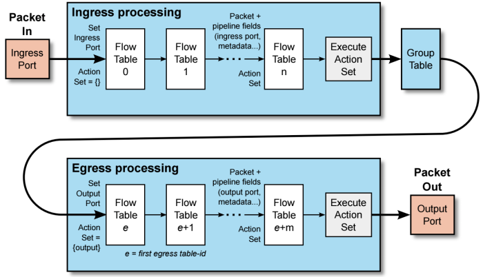 https://www.myway5.com/wp-content/uploads/2023/01/openflow-flow.webp